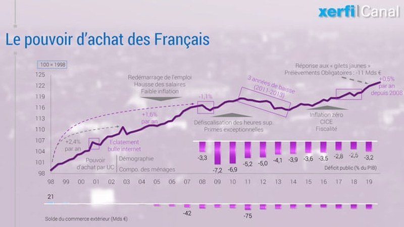 Un magasin Action moderne et très fréquenté, avec des clients de tous horizons, illustrant la croissance et l'attrait pour le pouvoir d'achat en 2026.