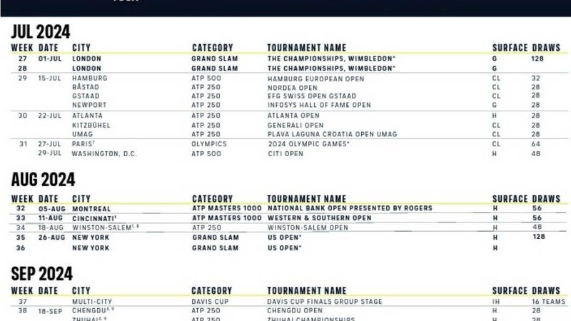 Illustration des tournois du circuit professionnel ATP