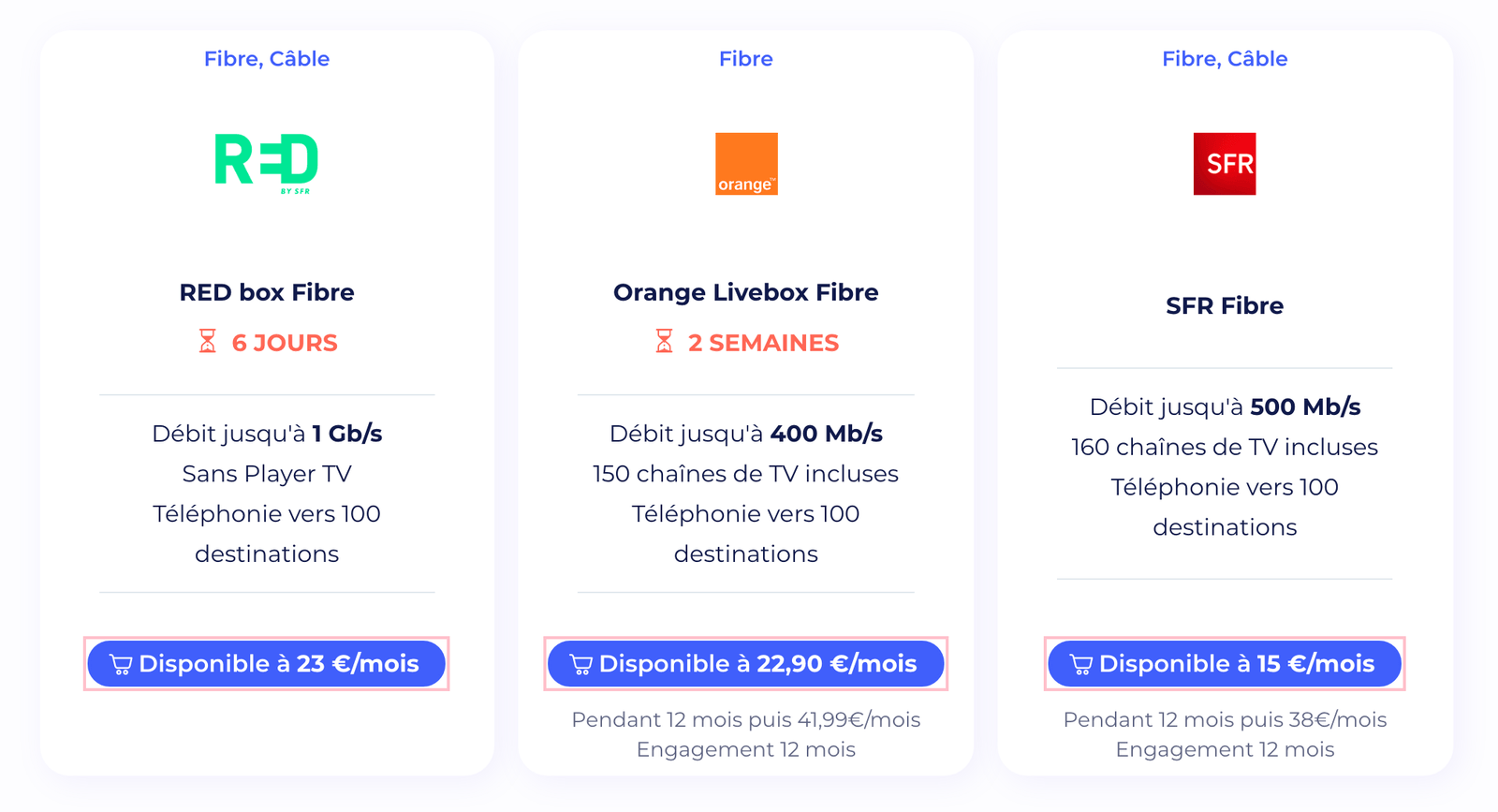Interface de site de comparaison de prix