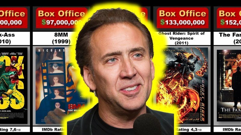 Affiche de film avec Nicolas Cage