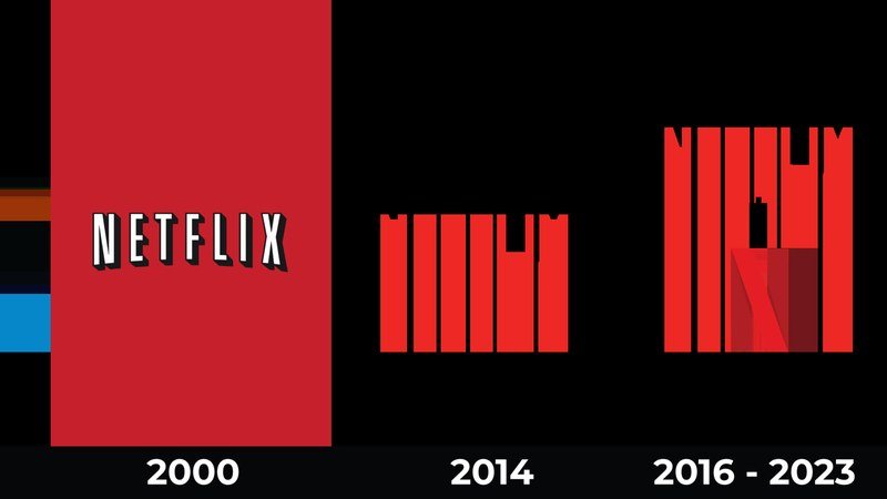 Logo officiel de la plateforme Netflix