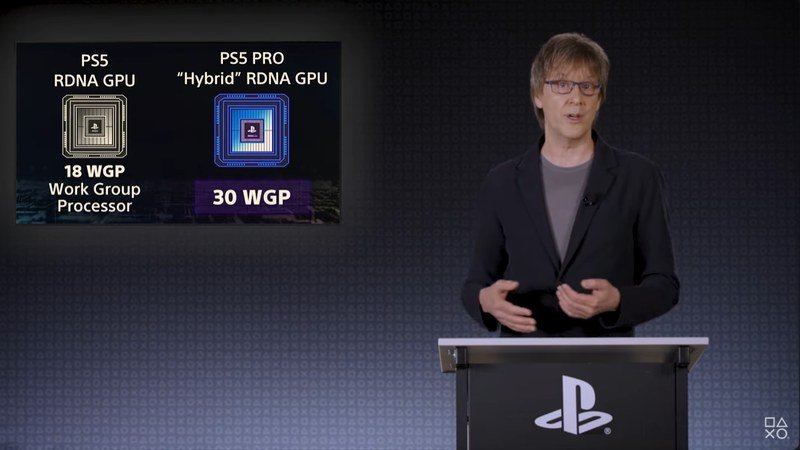 Composants techniques PlayStation 5 Pro